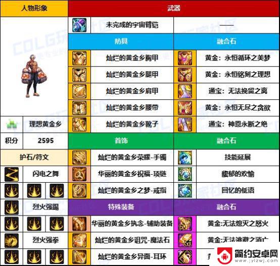 DNF格斗家热门配装大揭秘，武器毕业率太低了