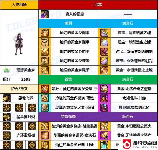 DNF格斗家热门配装大揭秘，武器毕业率太低了