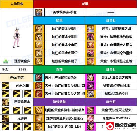 DNF格斗家热门配装大揭秘，武器毕业率太低了