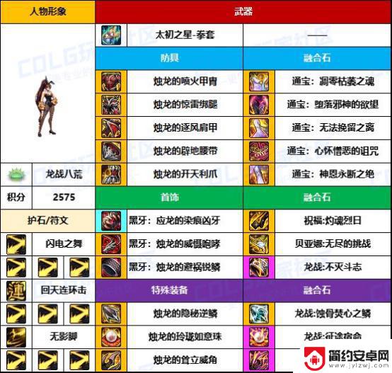 DNF格斗家热门配装大揭秘，武器毕业率太低了