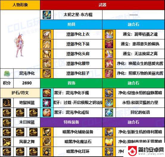 DNF格斗家热门配装大揭秘，武器毕业率太低了