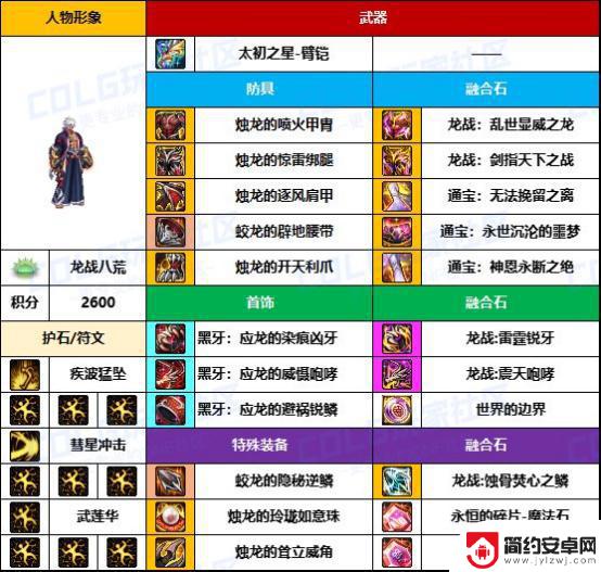 DNF格斗家热门配装大揭秘，武器毕业率太低了
