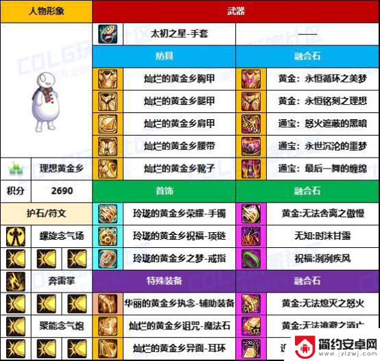 DNF格斗家热门配装大揭秘，武器毕业率太低了