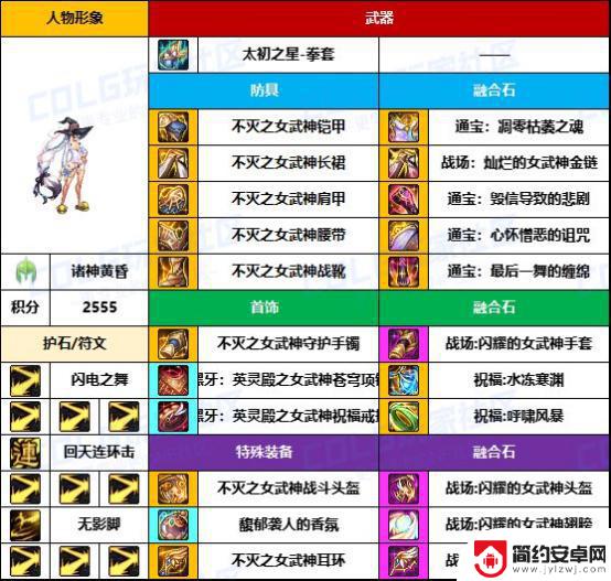 DNF格斗家热门配装大揭秘，武器毕业率太低了