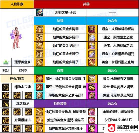DNF格斗家热门配装大揭秘，武器毕业率太低了