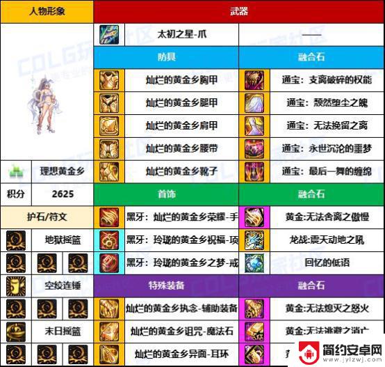 DNF格斗家热门配装大揭秘，武器毕业率太低了