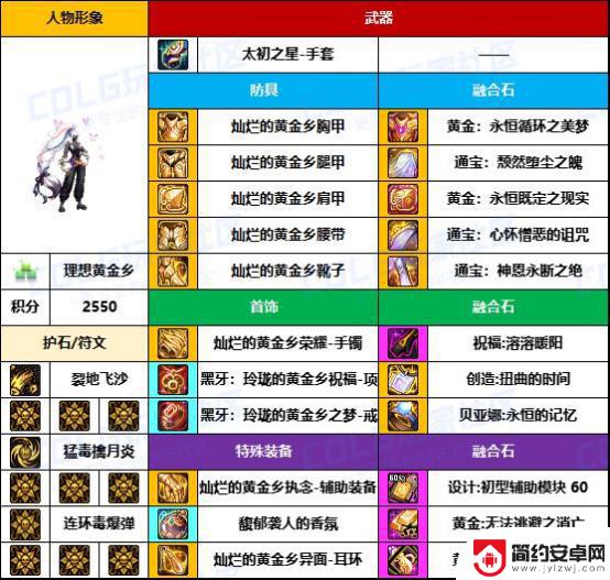 DNF格斗家热门配装大揭秘，武器毕业率太低了