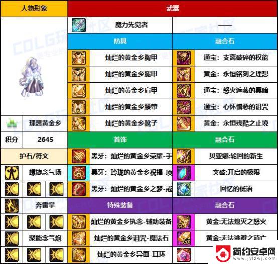 DNF格斗家热门配装大揭秘，武器毕业率太低了