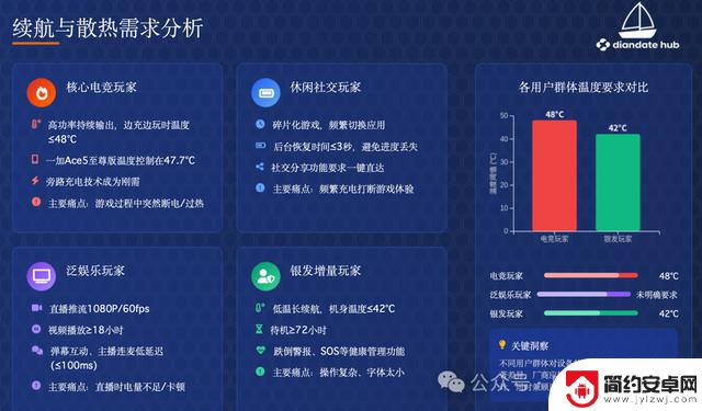 2025年手游战场新体验!手机厂商如何精准布局赢得用户?