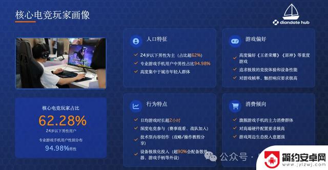 2025年手游战场新体验!手机厂商如何精准布局赢得用户?