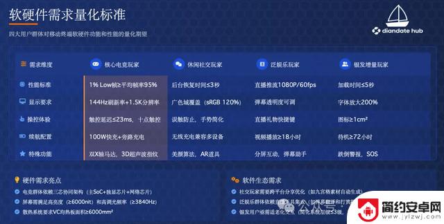 2025年手游战场新体验!手机厂商如何精准布局赢得用户?