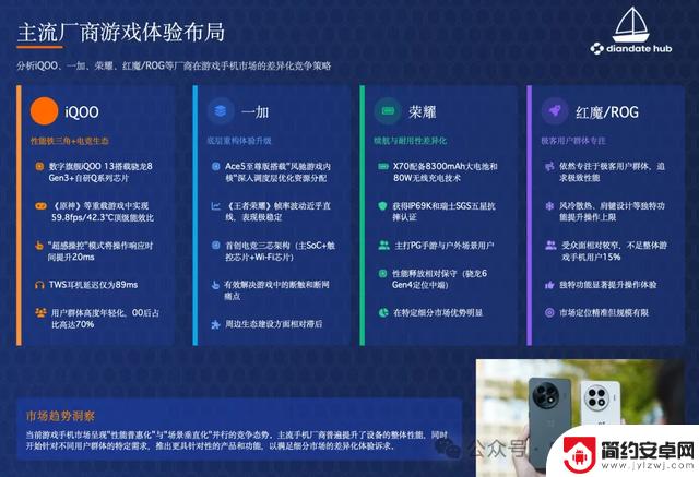2025年手游战场新体验!手机厂商如何精准布局赢得用户?