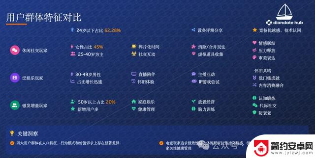 2025年手游战场新体验!手机厂商如何精准布局赢得用户?