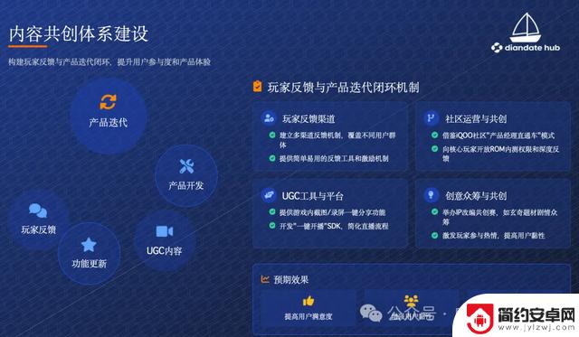 2025年手游战场新体验!手机厂商如何精准布局赢得用户?