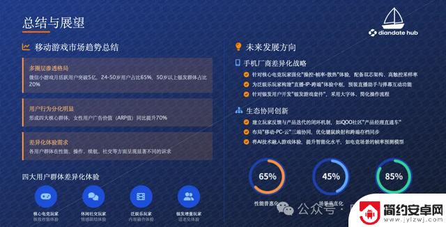 2025年手游战场新体验!手机厂商如何精准布局赢得用户?