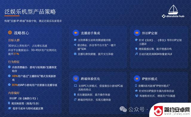 2025年手游战场新体验!手机厂商如何精准布局赢得用户?