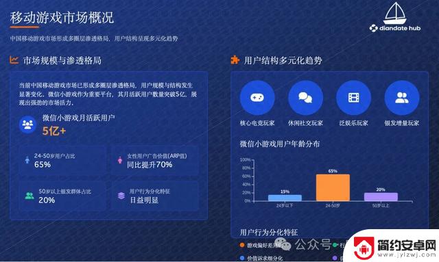 2025年手游战场新体验!手机厂商如何精准布局赢得用户?