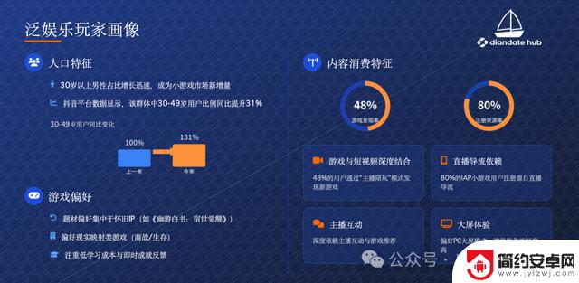 2025年手游战场新体验!手机厂商如何精准布局赢得用户?