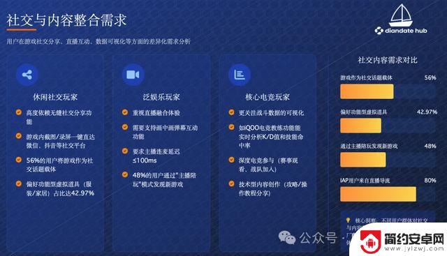 2025年手游战场新体验!手机厂商如何精准布局赢得用户?