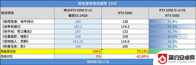 映众RTX 5090 D v2曜夜X3 24GB显卡评测：575W功率释放，依旧称霸当今最强
