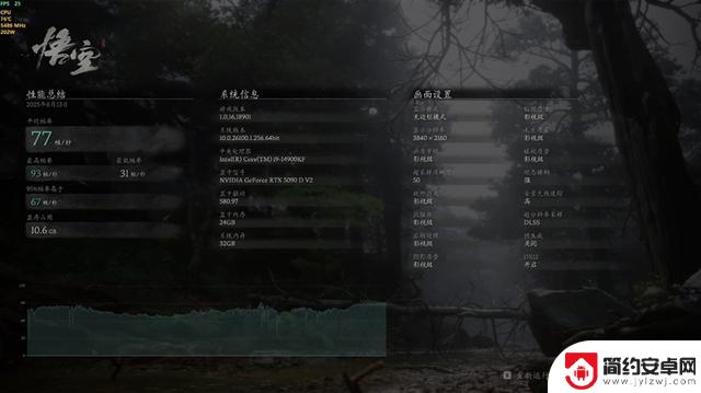 映众RTX 5090 D v2曜夜X3 24GB显卡评测：575W功率释放，依旧称霸当今最强