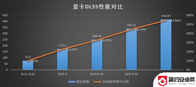 映众RTX 5090 D v2曜夜X3 24GB显卡评测：575W功率释放，依旧称霸当今最强