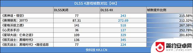 映众RTX 5090 D v2曜夜X3 24GB显卡评测：575W功率释放，依旧称霸当今最强