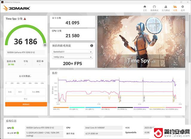 映众RTX 5090 D v2曜夜X3 24GB显卡评测：575W功率释放，依旧称霸当今最强