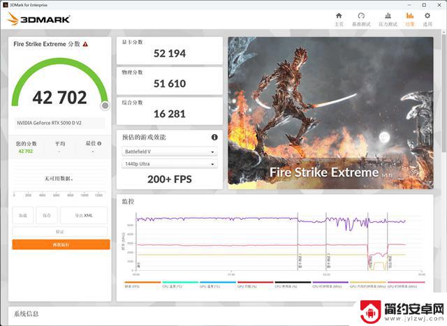 映众RTX 5090 D v2曜夜X3 24GB显卡评测：575W功率释放，依旧称霸当今最强