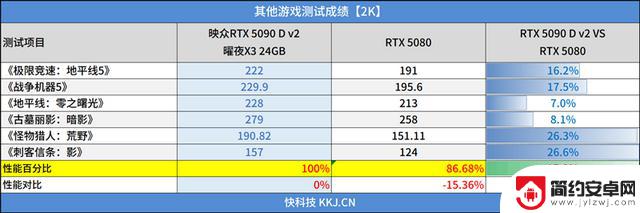 映众RTX 5090 D v2曜夜X3 24GB显卡评测：575W功率释放，依旧称霸当今最强