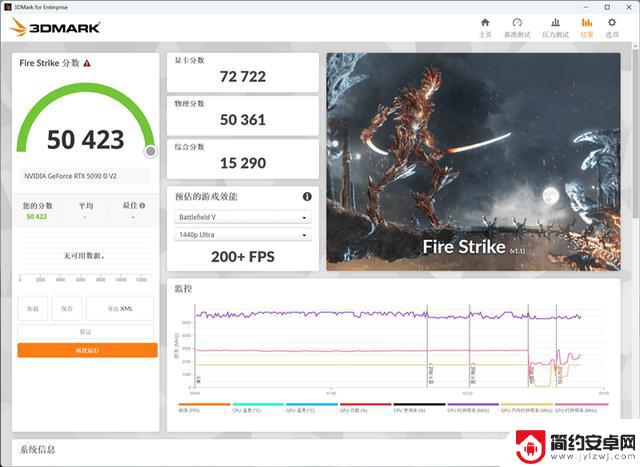 映众RTX 5090 D v2曜夜X3 24GB显卡评测：575W功率释放，依旧称霸当今最强