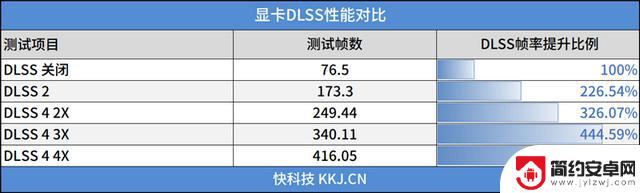 映众RTX 5090 D v2曜夜X3 24GB显卡评测：575W功率释放，依旧称霸当今最强