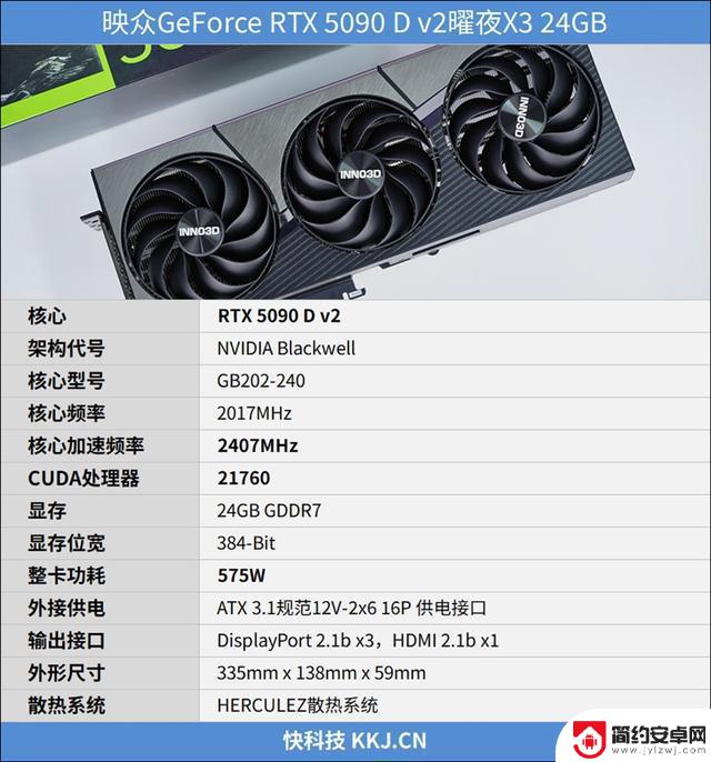 映众RTX 5090 D v2曜夜X3 24GB显卡评测：575W功率释放，依旧称霸当今最强