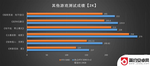 映众RTX 5090 D v2曜夜X3 24GB显卡评测：575W功率释放，依旧称霸当今最强