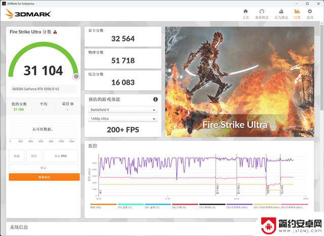映众RTX 5090 D v2曜夜X3 24GB显卡评测：575W功率释放，依旧称霸当今最强