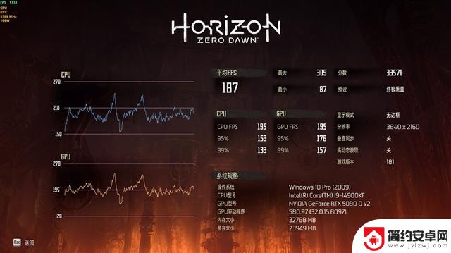 映众RTX 5090 D v2曜夜X3 24GB显卡评测：575W功率释放，依旧称霸当今最强