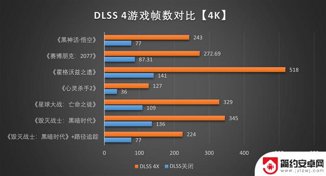 映众RTX 5090 D v2曜夜X3 24GB显卡评测：575W功率释放，依旧称霸当今最强