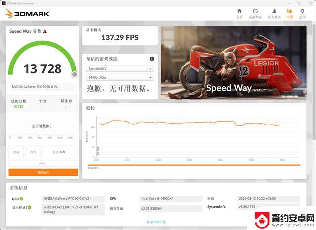映众RTX 5090 D v2曜夜X3 24GB显卡评测：575W功率释放，依旧称霸当今最强