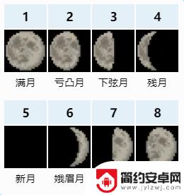 泰拉瑞亚 月相 泰拉瑞亚月相有哪些介绍