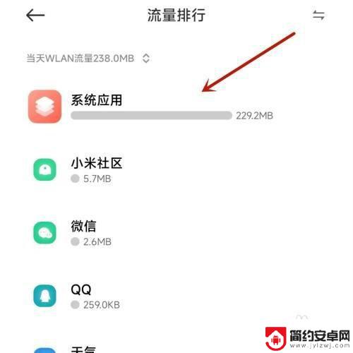 红米手机怎么显示流量数据显示 红米手机如何查看WLAN流量使用情况
