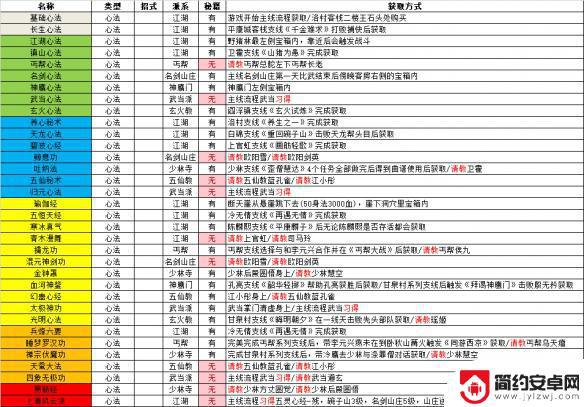 逸剑风云决武当武学 《逸剑风云决》各类型武学习得途径汇总