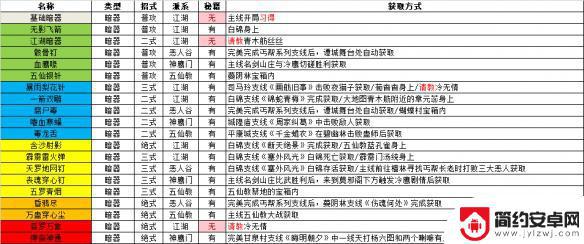 逸剑风云决武当武学 《逸剑风云决》各类型武学习得途径汇总