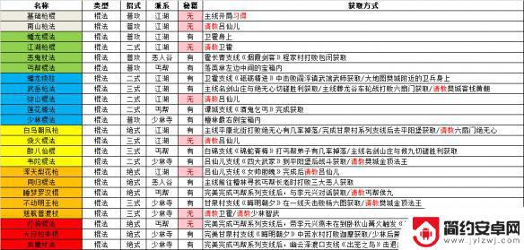 逸剑风云决武当武学 《逸剑风云决》各类型武学习得途径汇总