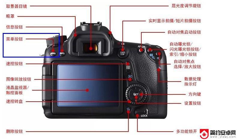 佳能ccd怎么开机 佳能数码相机开机指南