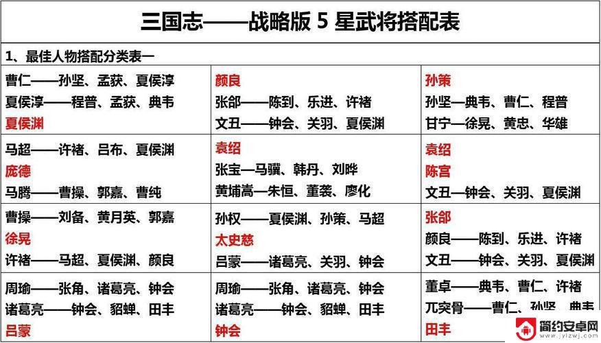 三国志五虎将攻略 三国志战略版S1-S8最完整搭配攻略