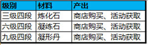 蜀门手游怎么玩可以成为高战 蜀门手游高战养成攻略