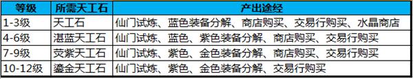 蜀门手游怎么玩可以成为高战 蜀门手游高战养成攻略