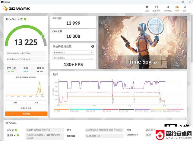 COLORFIRE GeForce RTX 5060橘影橙显卡评测：25% DLSS 4启动器效果强大
