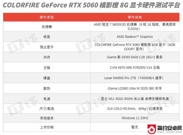 COLORFIRE GeForce RTX 5060橘影橙显卡评测：25% DLSS 4启动器效果强大