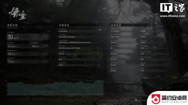 COLORFIRE GeForce RTX 5060橘影橙显卡评测：25% DLSS 4启动器效果强大